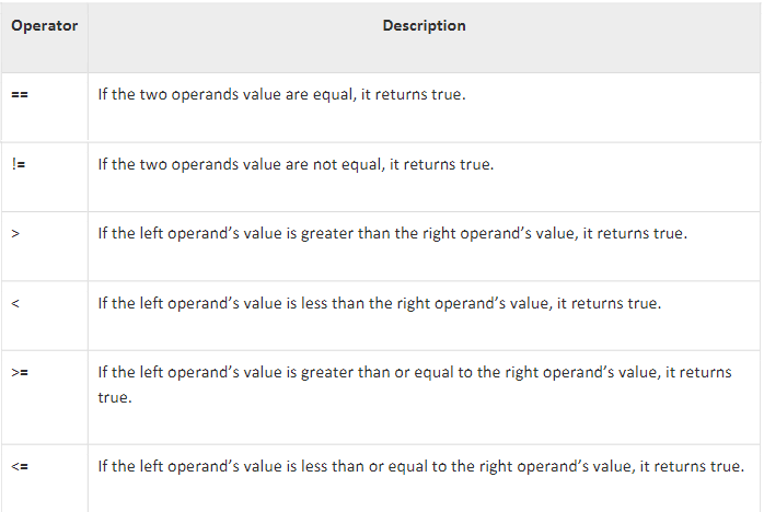 go-language-relational-operators