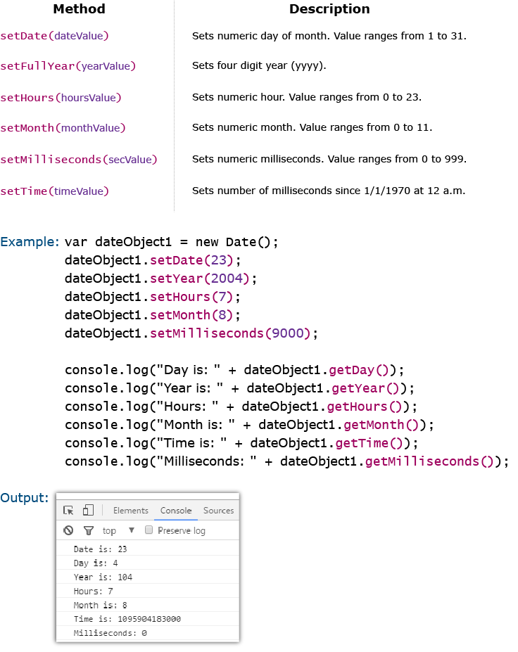 JS Date method setter