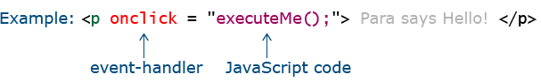 JS Event handler Example