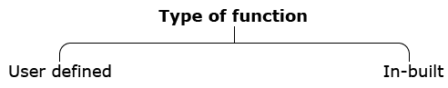 JS Type of function