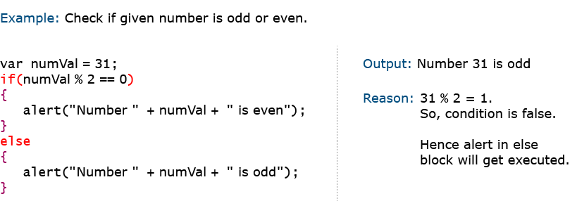 JavaScript If Else Statement