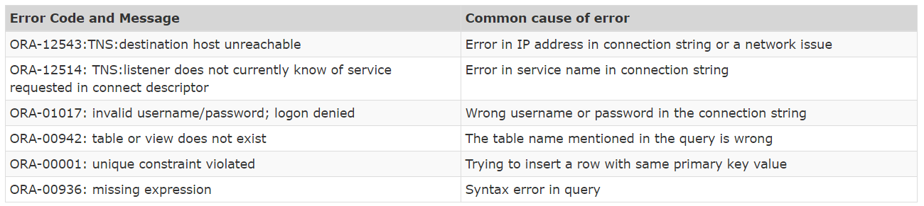 Database Connection Exception Handling