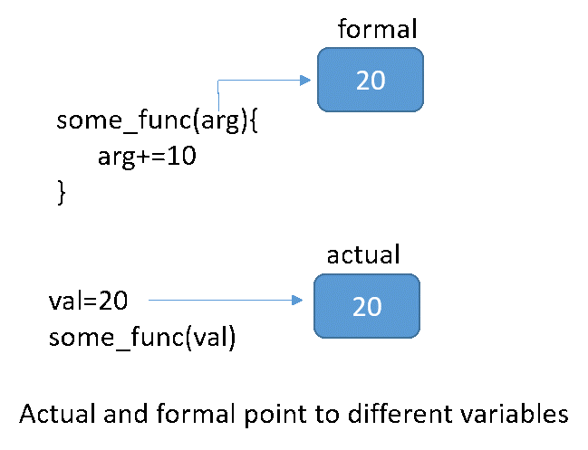 Pass List As Argument In Python Script