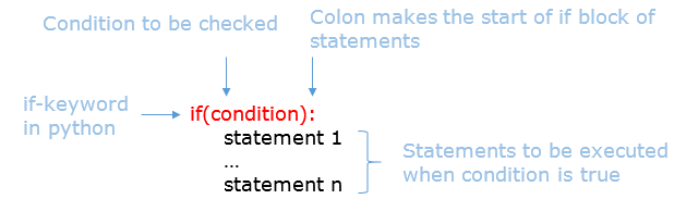 if syntax in python language