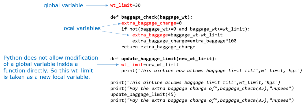 Variable and its Scope in python