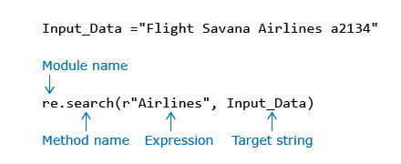 re module in python