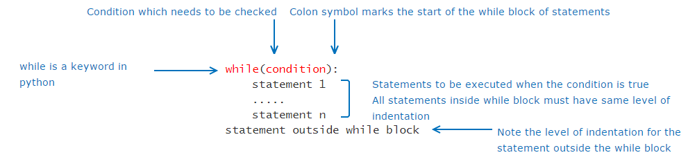 python-looping-statements