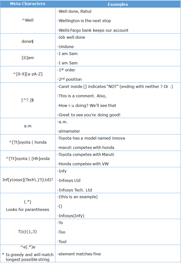 Regular Expressions in r language