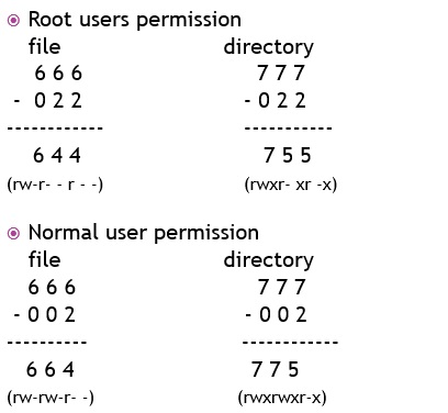 root and normal users permission