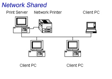 network shared printer in red hat