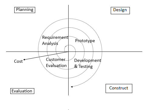 spiral-model